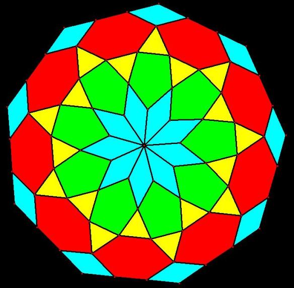 Seven Times Two Is Fourteen