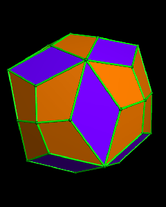 Dual of Convex hull