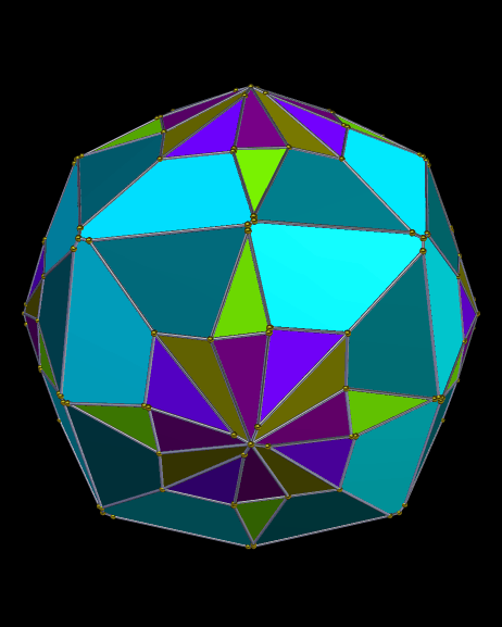 dual of Coonvex hulll