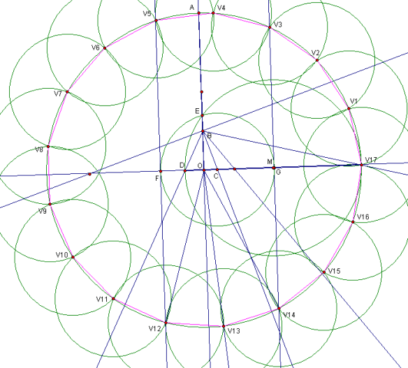 Constructing the Heptadecagon