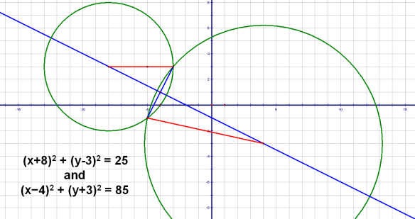 Given Equations for Two Circles, How Does One Find the Coordinates of Their Point(s) of Intersection, If Any?