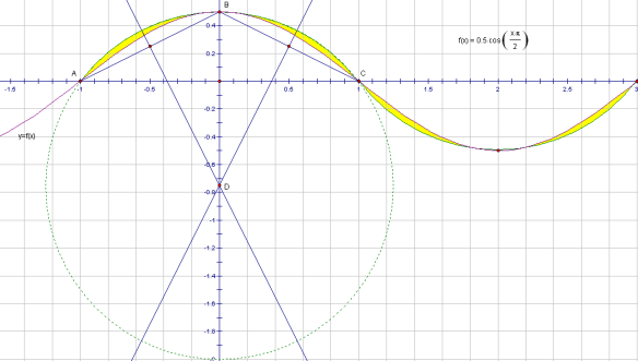 circumsinusoidal region short version