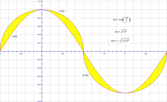 circumsinusoidal region
