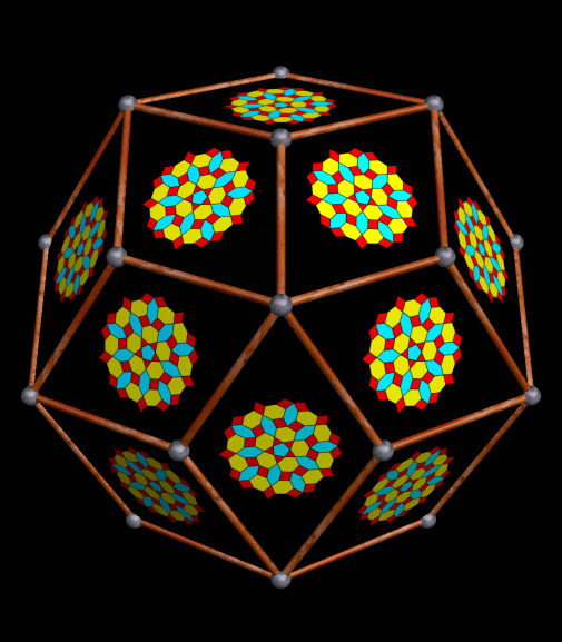 Rotating RTC with rotating mandalas