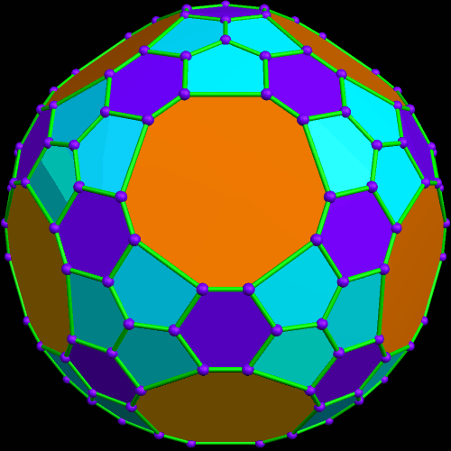 Dual of Convex hull