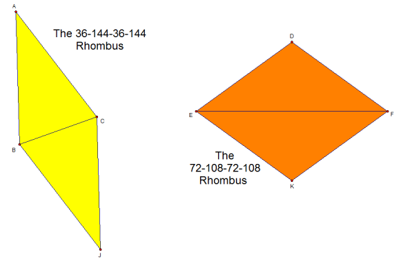rhombi for penrose tilings