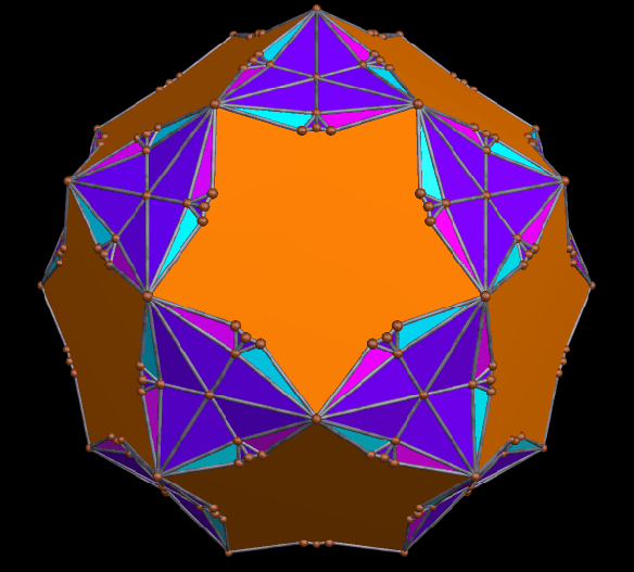 Dual of Cokjhihhkhkjnvex hull