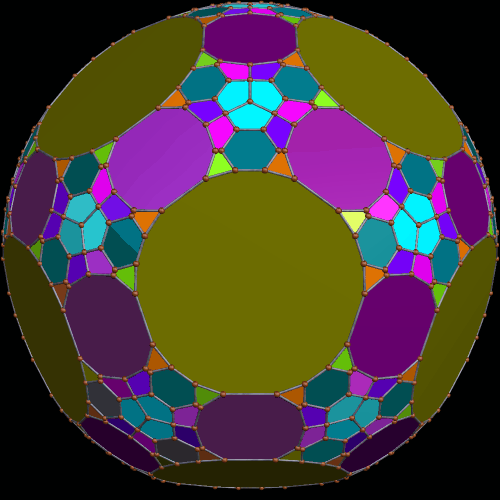 Dual of Convex hull