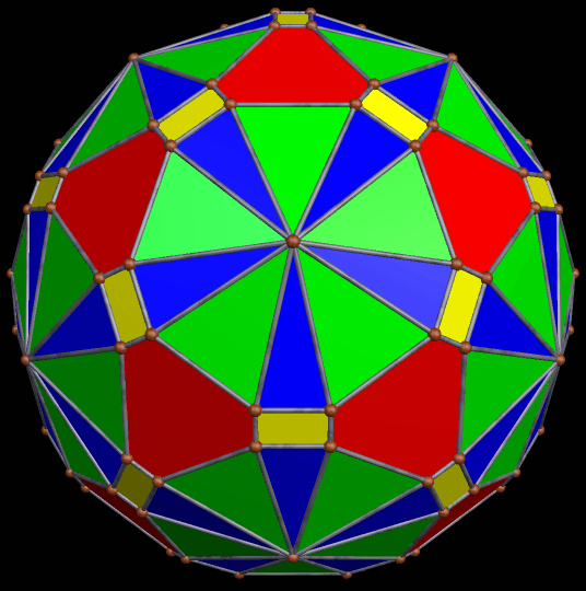 Dual of Chgonvex hulgfl