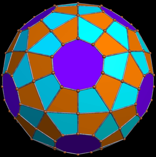 Dual of Chgonvex hull