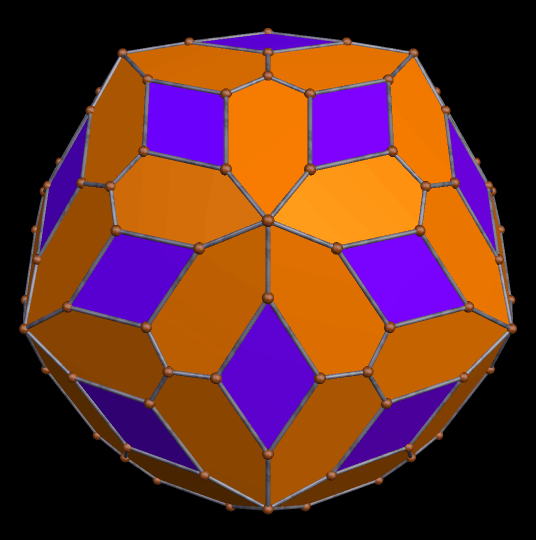 Dual of Convex hull