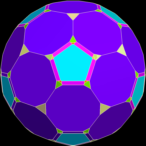 Dual of Convex huull