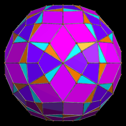 Dualhhc of Convex hull