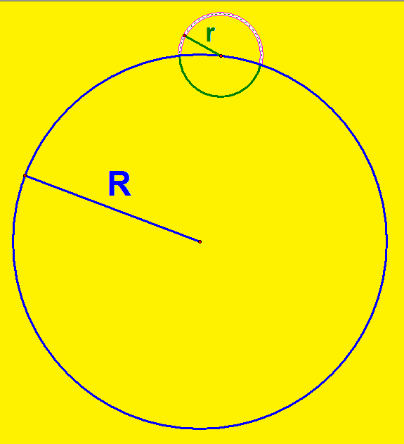 two circles