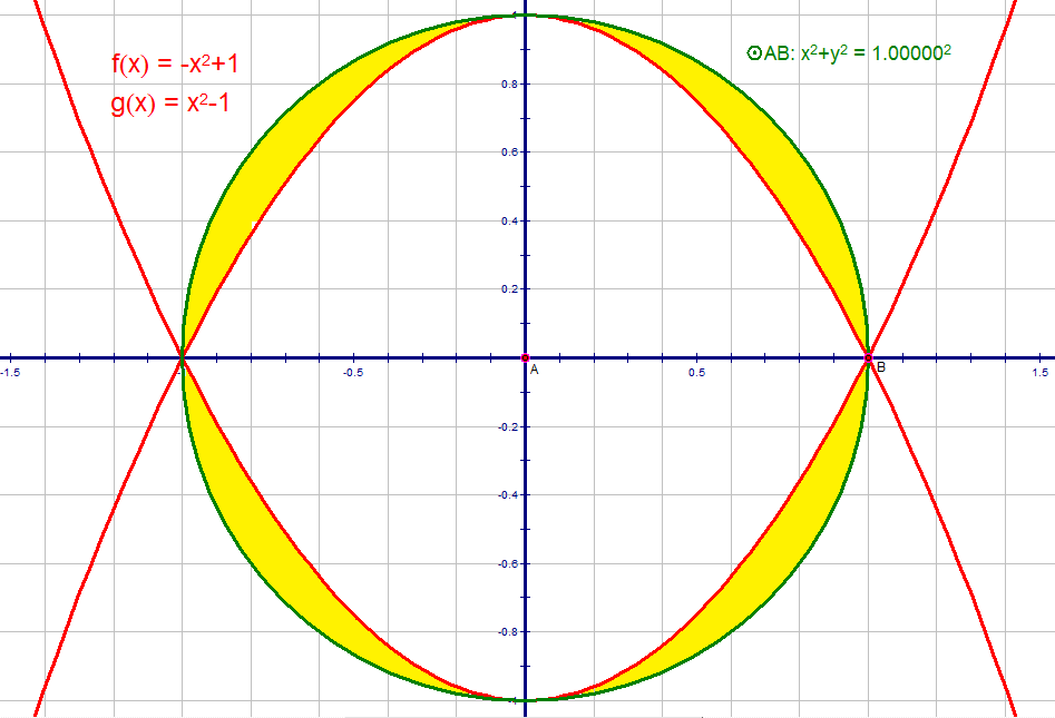 circumparabolic regions