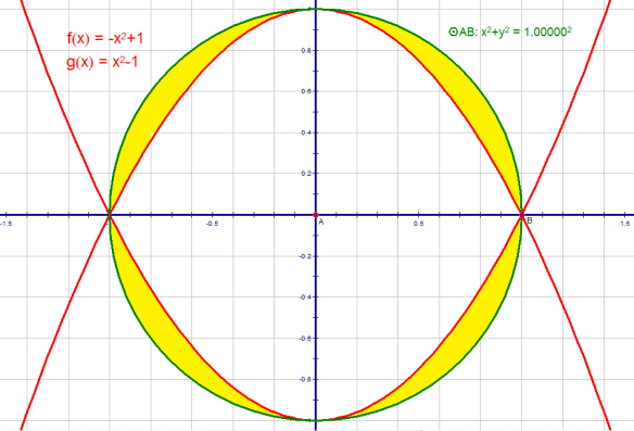 circumparabolic regions