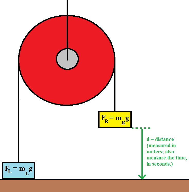 atwoods-machine-diagram