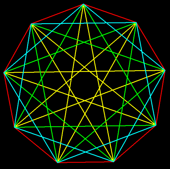 enneagon and enneagrams