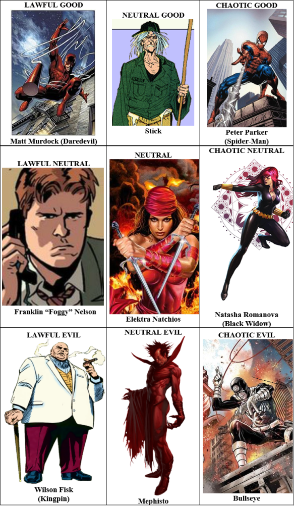 daredevil alignments